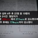 당뇨병에 좋은 음식,증상 임상실험<KBS생로병사의 비밀> 이미지