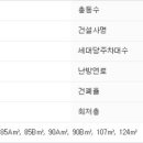대림아크로텔 앞 이미지