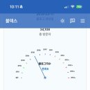 드르와 네이버블로그