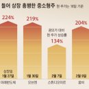 주식회사 인사이트에스 | 김승호 회장 경제금융 용어 96가지 ep.15 기업공개