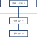 스키마야2