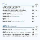 이디야용인 - 용인시 처인구 한숲로 123 | 이디야용인