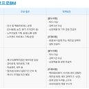 (주)글로벌엠이엠 이미지