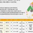 경상북도교육청 안동도서관 용상분관 | 안동도서관용상분관, 2026년 상반기 평생교육강좌 수강생 모집