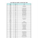 케겔프로 이미지