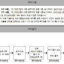 라온OK공인중개사사무소 이미지