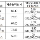 어울림엔지니어링종합건축사사무소