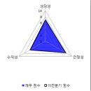 대우종합부품 이미지