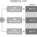 인컴코리아