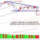 성투사의 시장분석 10월 29일 [ 아래꼬리 캔들, 반등할 수 있나? ] 이미지