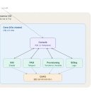 MVP | OpenCSP MVP 개발 후기 (Core + Console 프로토타입)
