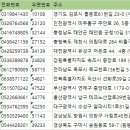 전국측량업 주소록 전화번호부