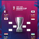 AFC U23 아시안컵 8강 대진표 이미지