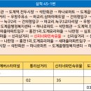 도계주유소 이미지