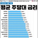 별 부동산 이미지