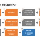 영주4태양광발전소 이미지