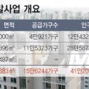 도시의꿈 머니투데이