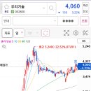 틸링