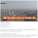 세종시 전의면 달전리 산업단지 인근의 4차선 도로에 접한 땅 "평당 199,000원" - 최소 100평부터 매매가능 이미지