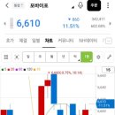 (주)포바이포 | 포바이포 유상증자 실권주 권리공매도 후기..1월은 쉬어가는 달