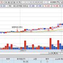 2월23일 월 매매일지 (대한광통신,우리기술,한화생명,JW중외제약,미래에셋증권,한화오션,LG전자) 이미지