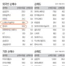 재용씨앤씨
