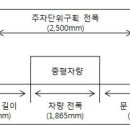 주차 공간 확대 ‘문 콕 사고’ 예방한다 이미지