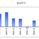 억불상회 이미지