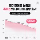 쥬비스다이어트 일산점 이미지