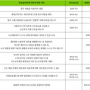 청구미용실 - 경산시 | 청구미용실