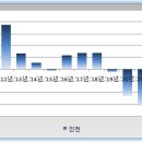 지역별 잠재적 물량 누적 부담과 시사점 (feat. 지역별 인허가 물량 - 착공 물량 차이) 이미지