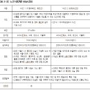 수도권 광역급행철도(GTX A노선) 전략환경영향평가서(초안) 공람 및 주민설명회 개최 공고 이미지