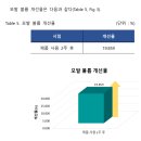 율고 새치염색샴푸 내돈내산 후기