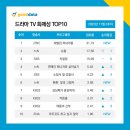 (주)에스비에스 코퍼레이션