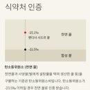 카리프 | 추석 명절선물 추천 맨디사 시드르꿀 7만원대 선물