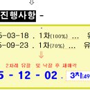 서정 롯데캐슬 티스토리