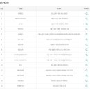 GS25 구로미성점 이미지