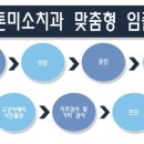 보스톤미소치과 이미지