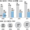 ﻿[탐사보도 ‘세상 속으로’]접대비 8조원 시대, 룸살롱 가보니… 이미지