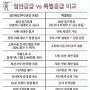 삼포주택 이미지