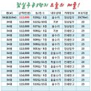 [4월11일]잠실주공5단지 시세! 이미지