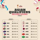 [FIBA WC] 2라운드 진출 12개 국가 확정 이미지