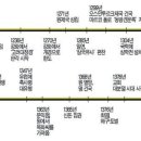 동서문화 - 중구 충무로 25 | 동서문화