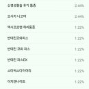[허리디스크] 검색유입을 털어보자