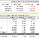 해외주식 공부..대중과 반대로 투자한 주식들 성과 이미지