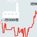 씨제이엠텍주 이미지