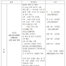 자이언트당구카페 이미지