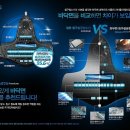 침구청소기 바닥면비교 필수 , 하우쎈 570 프리미엄 후기