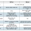 야 아까 개신교 천주교차이가 뭐냐는 핫플아 이미지