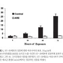 아로니아에서 추출한 안토시아닌 성분이 대장암 세포 성장을 억제했다는 논문을 소개합니다. 이미지